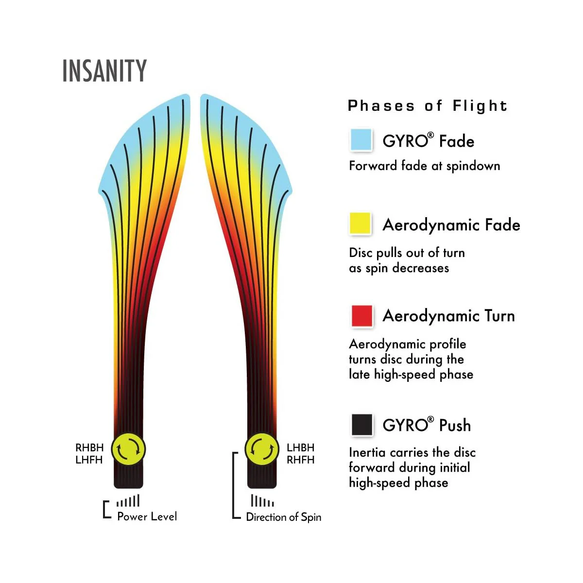 Axiom Disc Golf Fission Insanity Distance Driver 9/5/-2/1.5 - Choose Exact Disc - Image 3