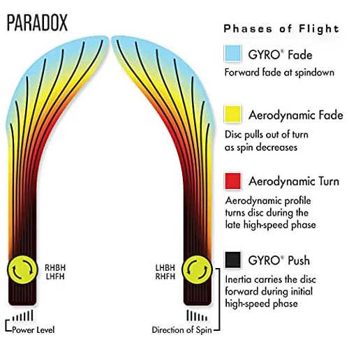 Axiom Disc Golf Neutron Paradox Midrange Driver 5/4/-4/0 - Choose Exact Disc - Image 3