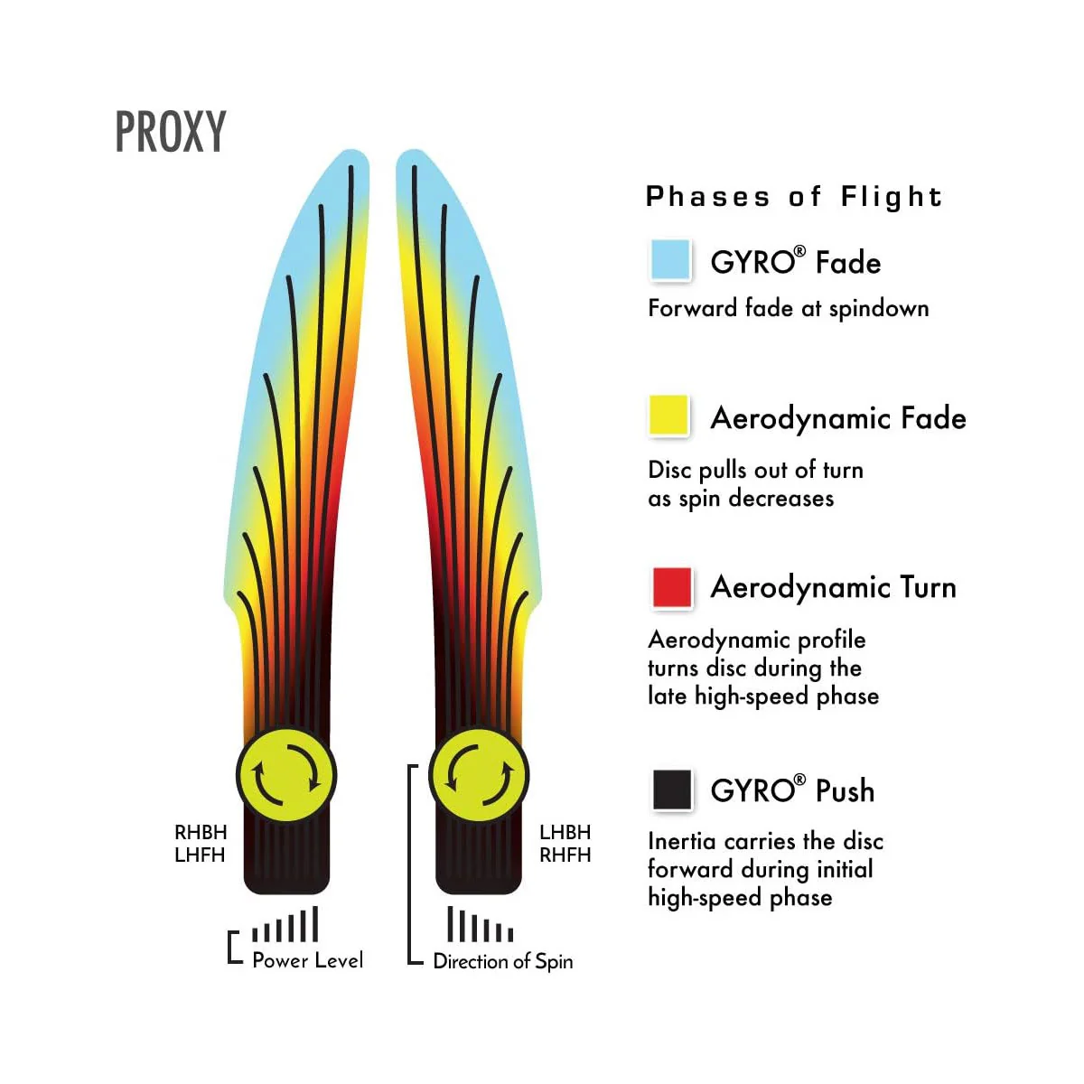 Axiom Disc Golf Neutron Proxy Soft Putter 3/3/-1/0.5 - Choose Exact Disc - Image 3