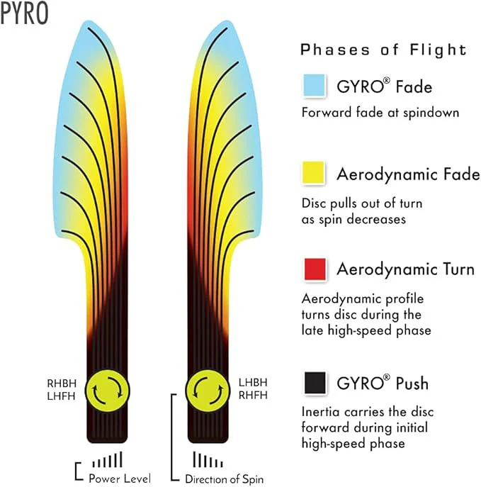Axiom Disc Golf Prism Plasma Pyro Midrange Driver 5/4/0/2.5 - Choose Exact Disc - Image 3