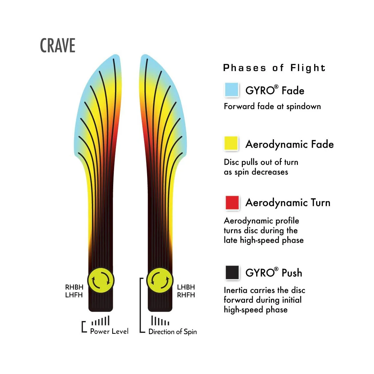 Axiom Disc Golf Proton Crave Fairway Driver 6.5/5/-1/1 - Choose Exact Disc - Image 3