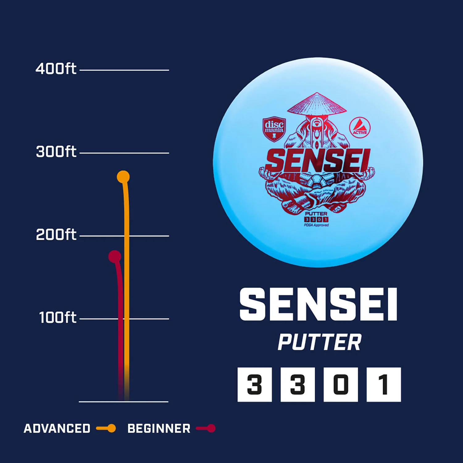 Discmania Active Premium Glow Sensei Undead Samurai 2 LTD Putter - Choose Stamp - Image 4