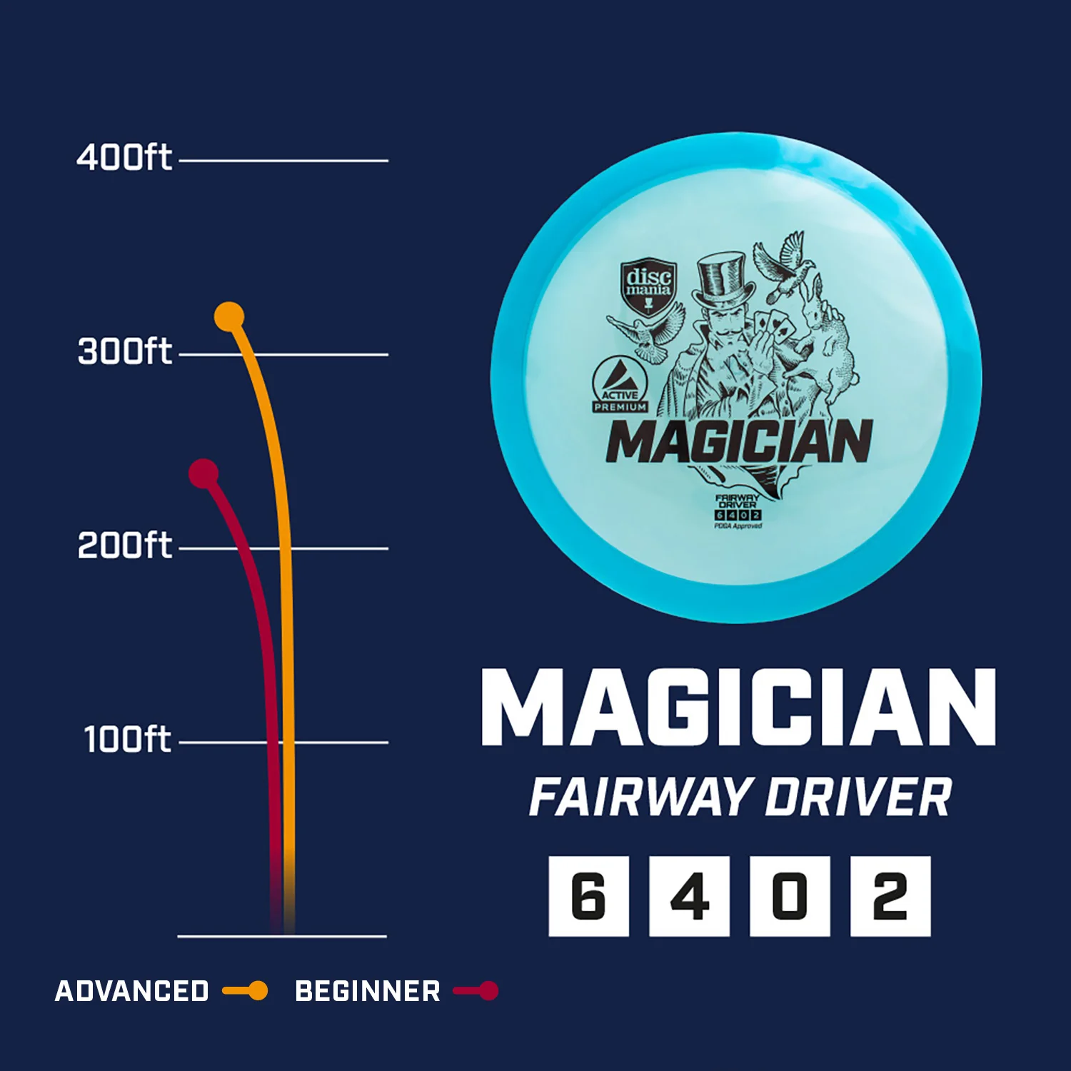 Discmania Disc Golf Active Premium Magician Fairway Driver - Choose Disc - Image 2