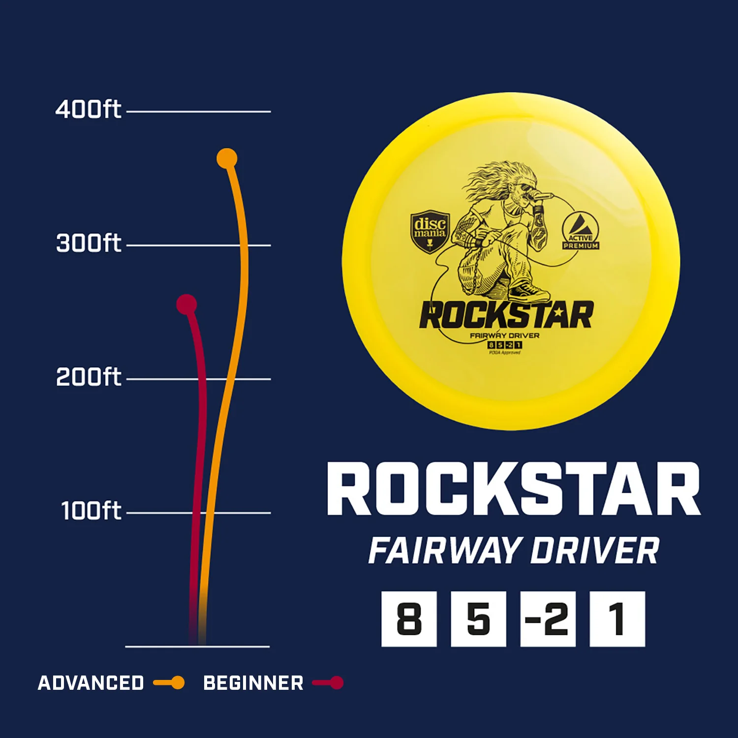 Discmania Disc Golf Active Premium Rockstar Fairway Driver - Choose Color - Image 2