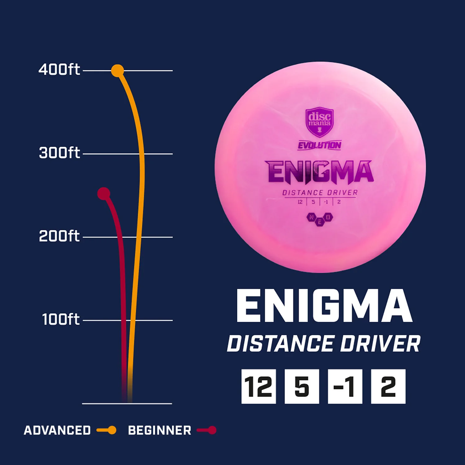 Discmania Disc Golf Enigma Distance Driver Neo - Choose Your Color and Weight - Image 2