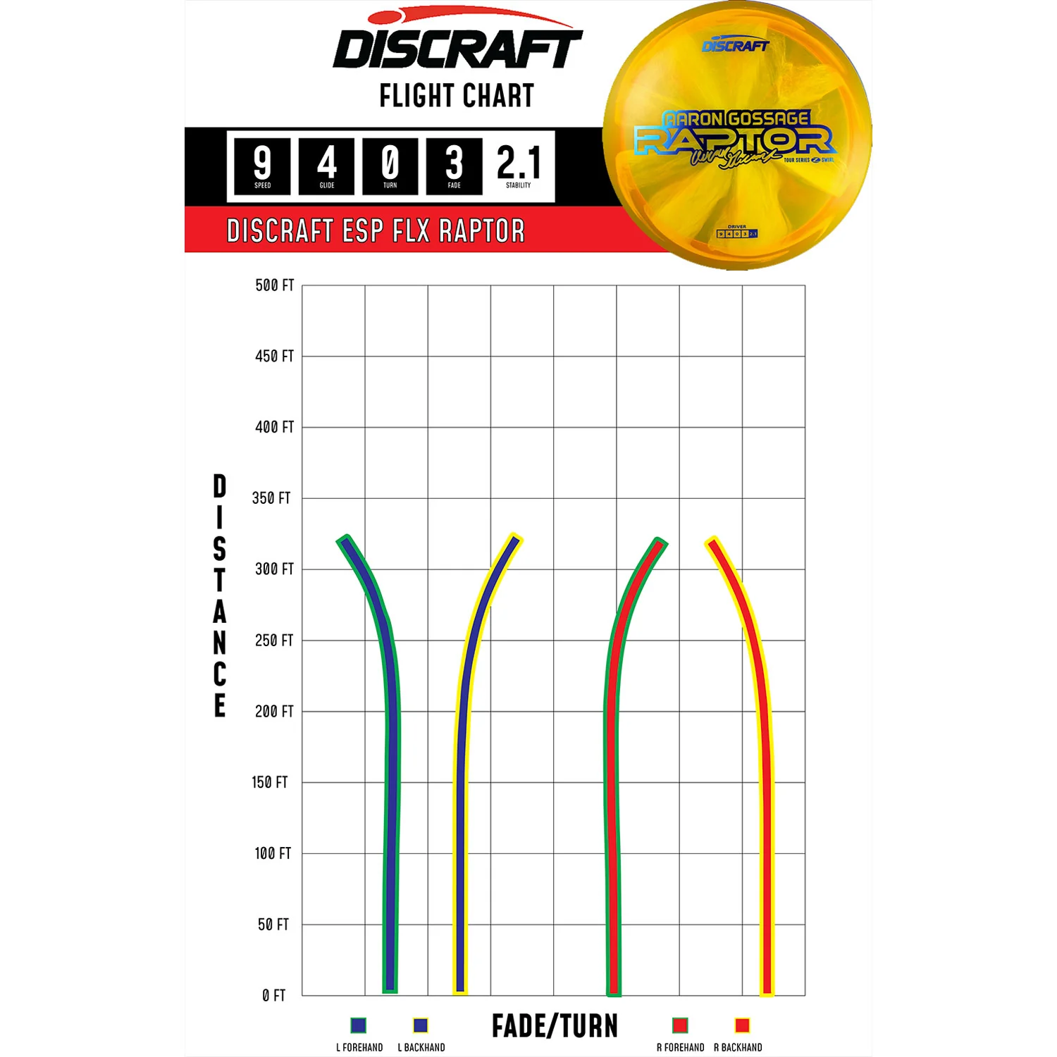 Discraft Disc Golf Aaron Gossage 2025 Tour Series Z Swirl Raptor Driver 9/4/0/3 - Choose Exact Disc - Image 2