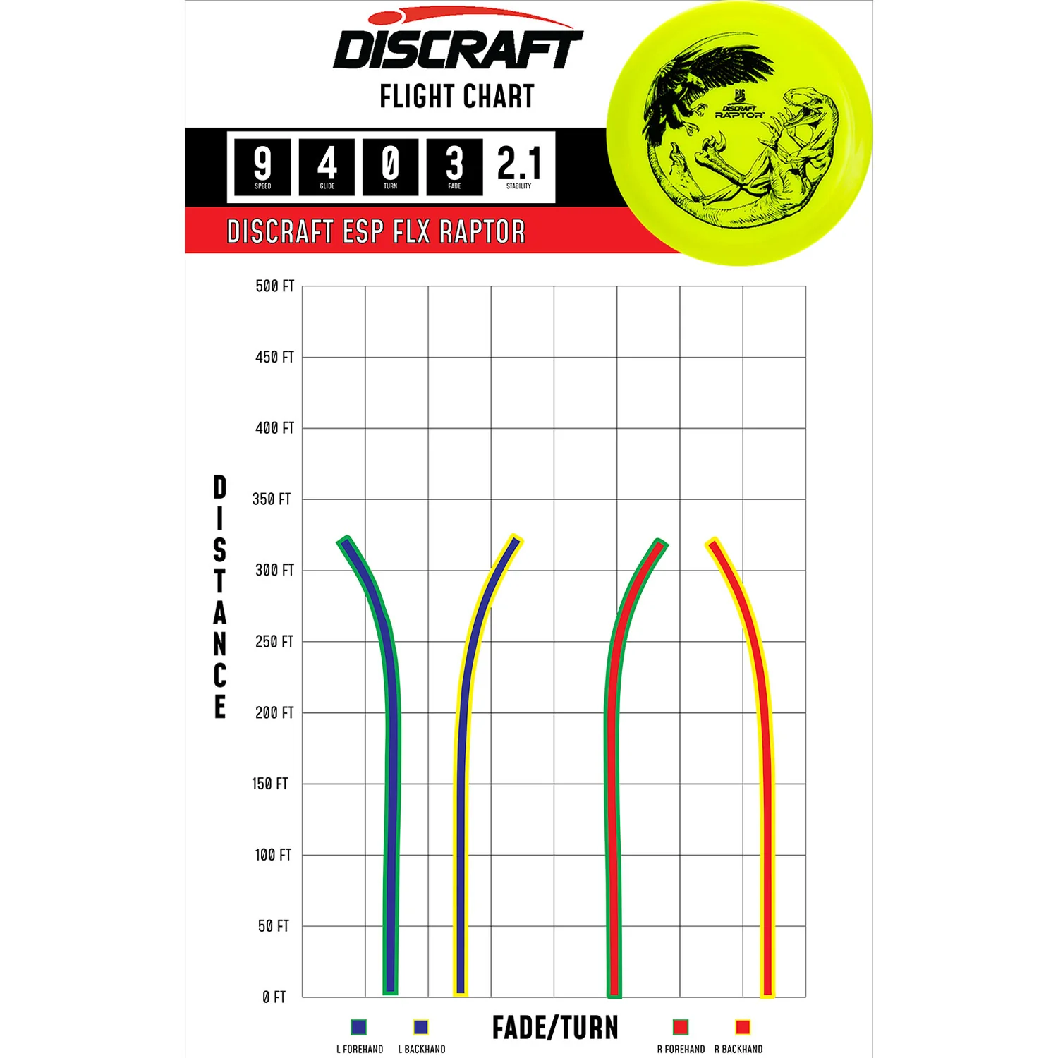 Discraft Disc Golf Big Z Raptor Distance Driver 9/4/0/3 - Choose Exact Disc - Image 2