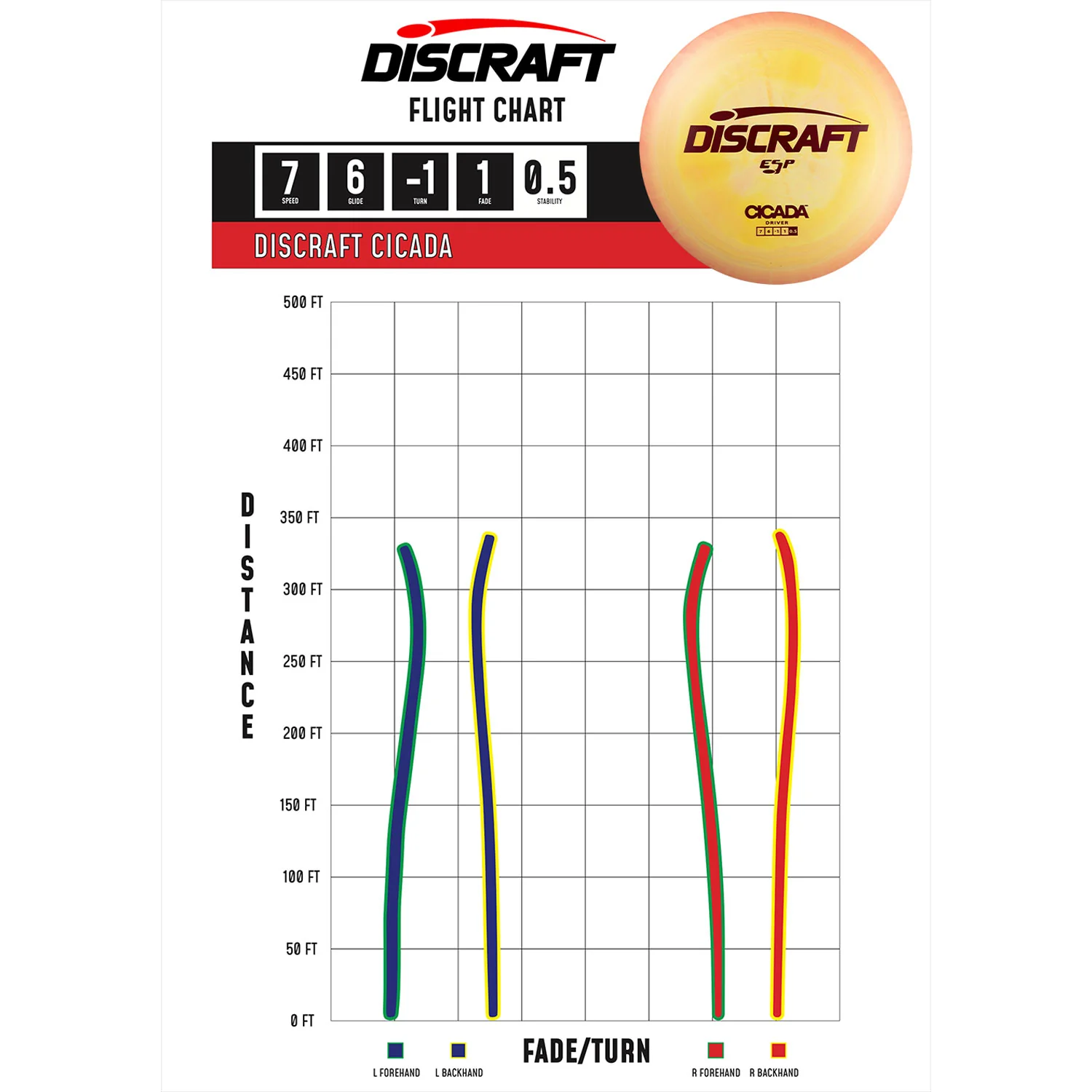 Discraft Disc Golf ESP Cicada Fairway Driver 7/6/-1/1 - Choose Exact Disc - Image 2