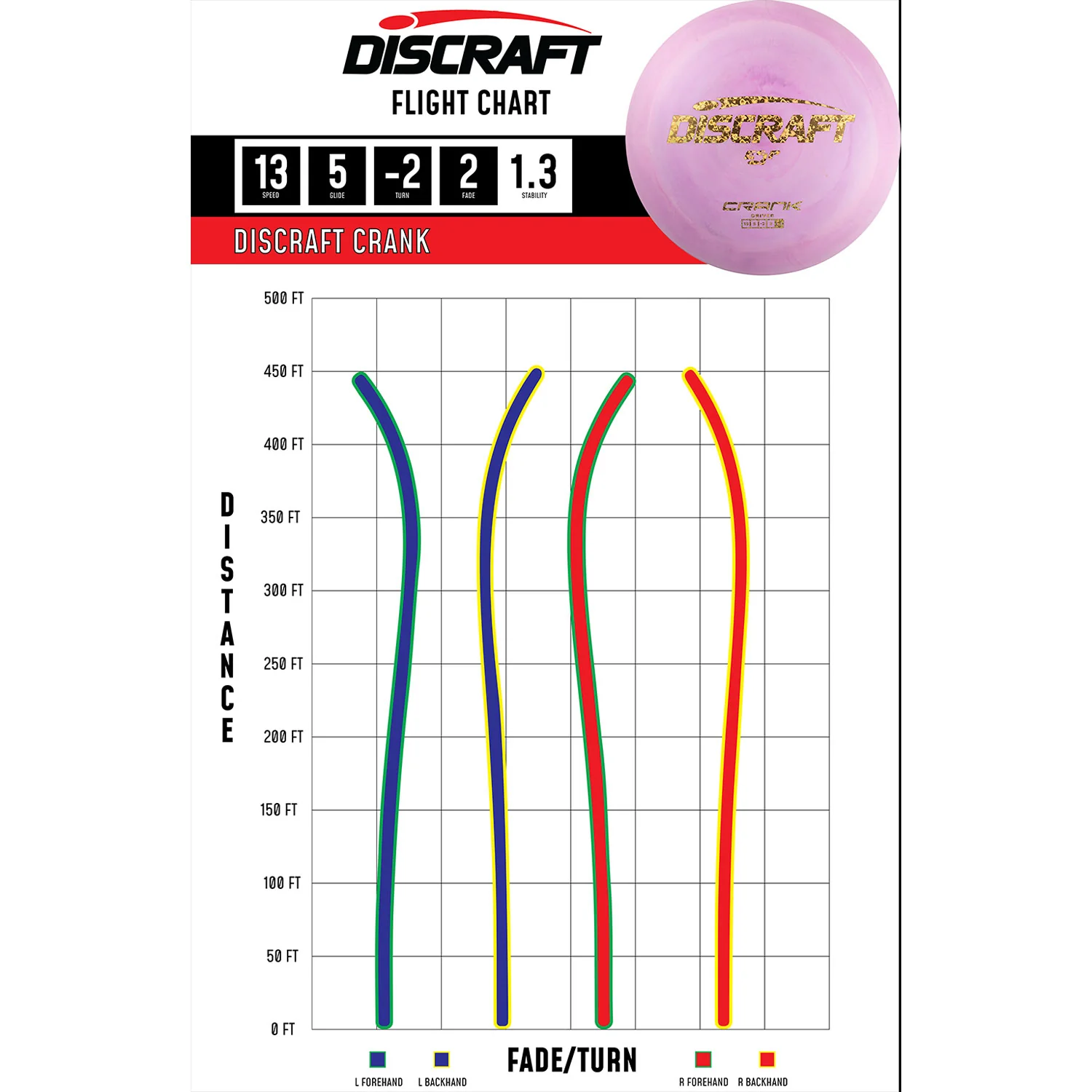 Discraft Disc Golf ESP Crank Distance Driver 13/5/-2/2 - Choose Exact Disc - Image 2
