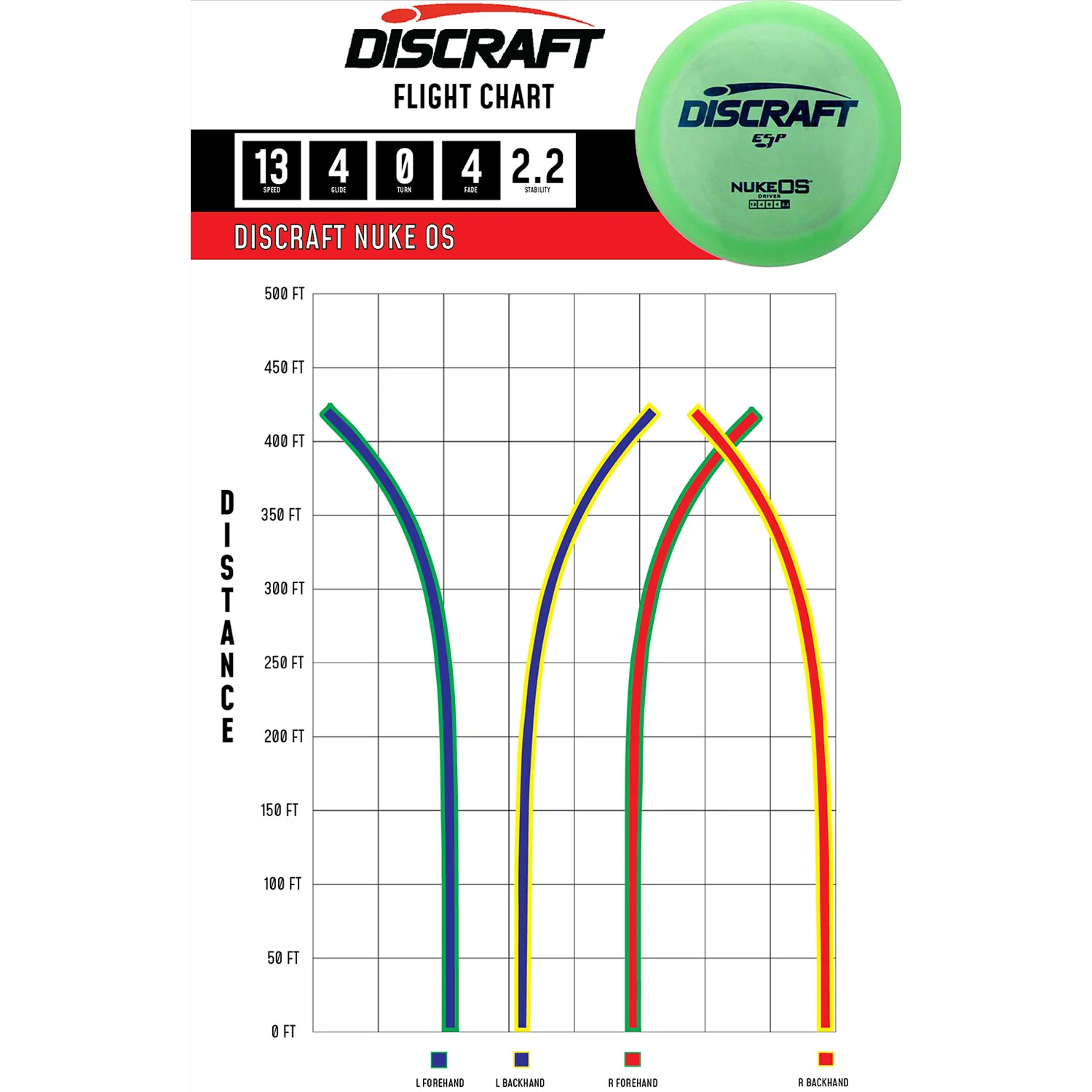 Discraft Disc Golf ESP Nuke OS Distance Driver 13/4/0/4 - Choose Exact Disc - Image 2