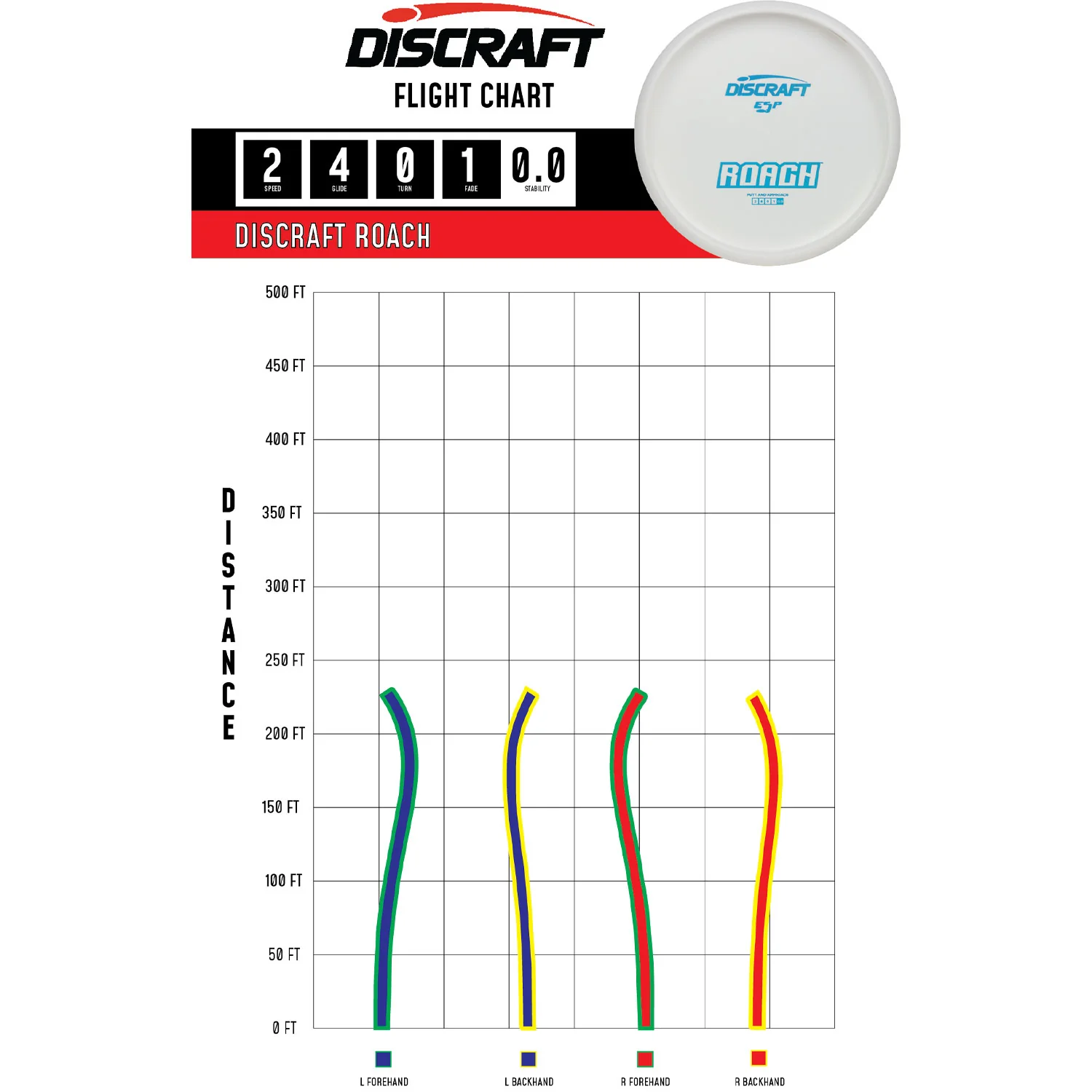 Discraft Disc Golf ESP Roach Solid White Putter 2/4/0/1 - Choose Exact Disc - Image 2