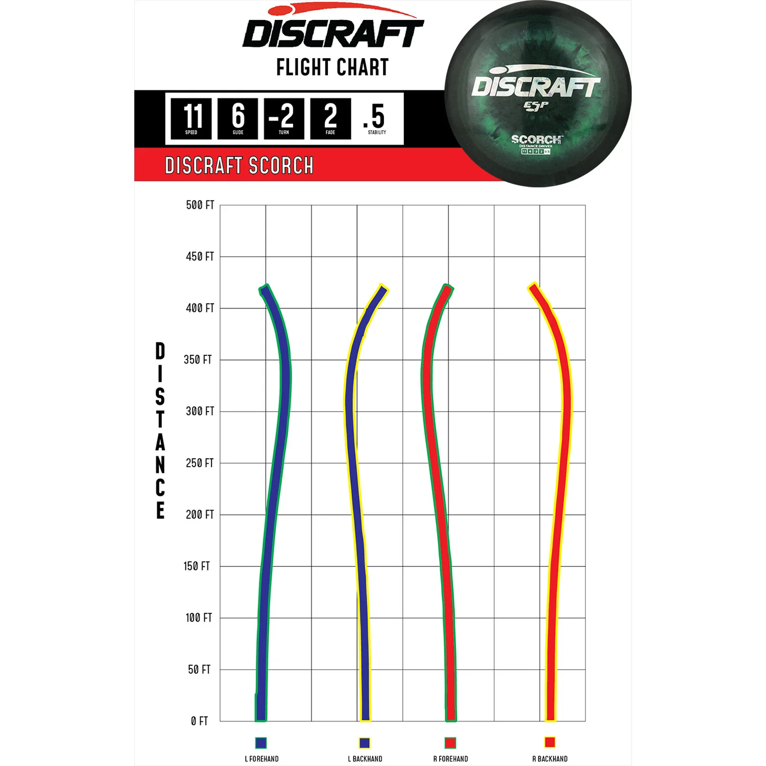 Discraft Disc Golf ESP Scorch Distance Driver 11/6/-2/2 - Choose Exact Disc - Image 2