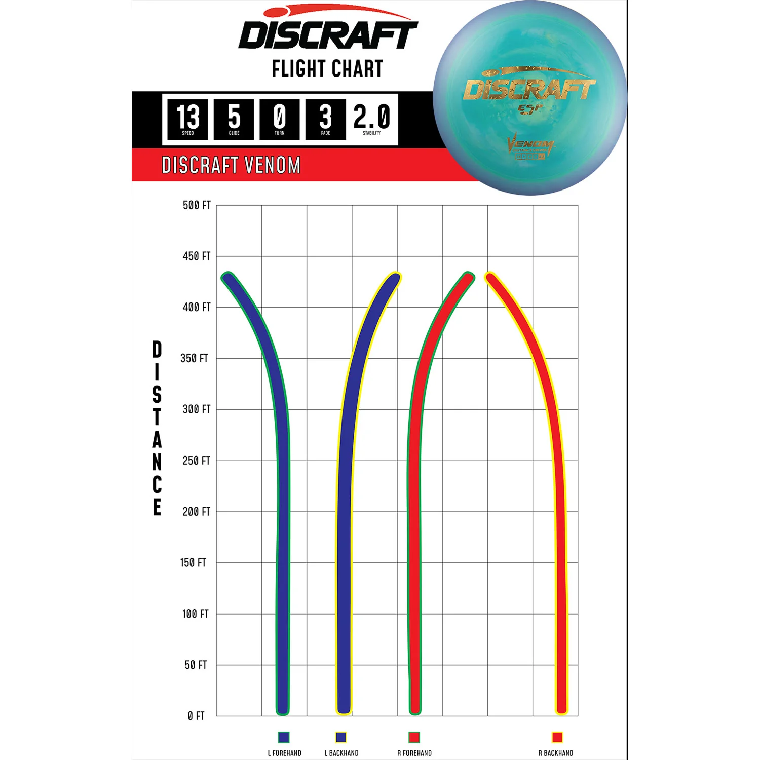 Discraft Disc Golf ESP Venom Distance Driver 13/5/0/3 - Choose Exact Disc - Image 2