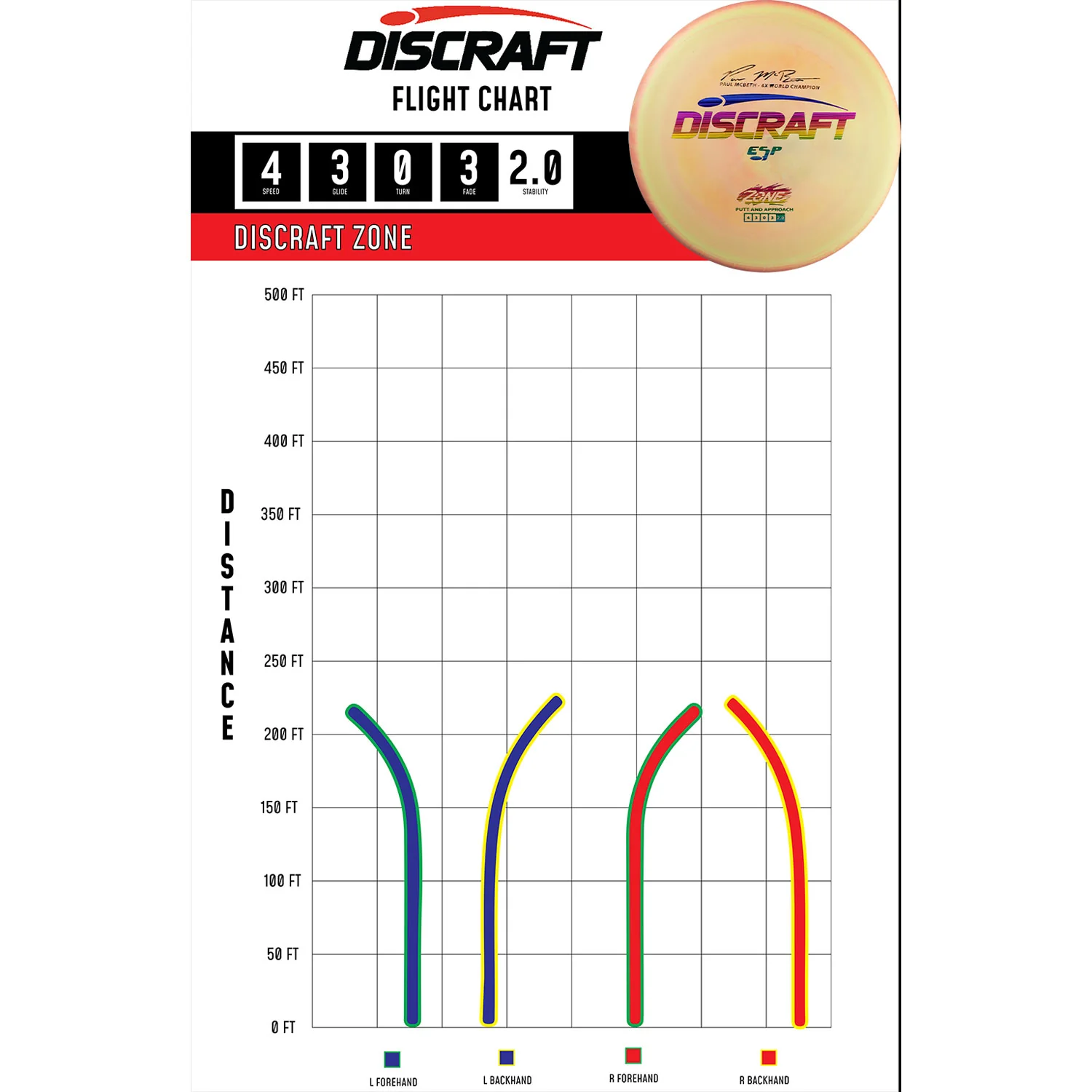 Discraft Disc Golf ESP Zone Solid White Putter 4/3/0/3 - Choose Exact Disc - Image 2