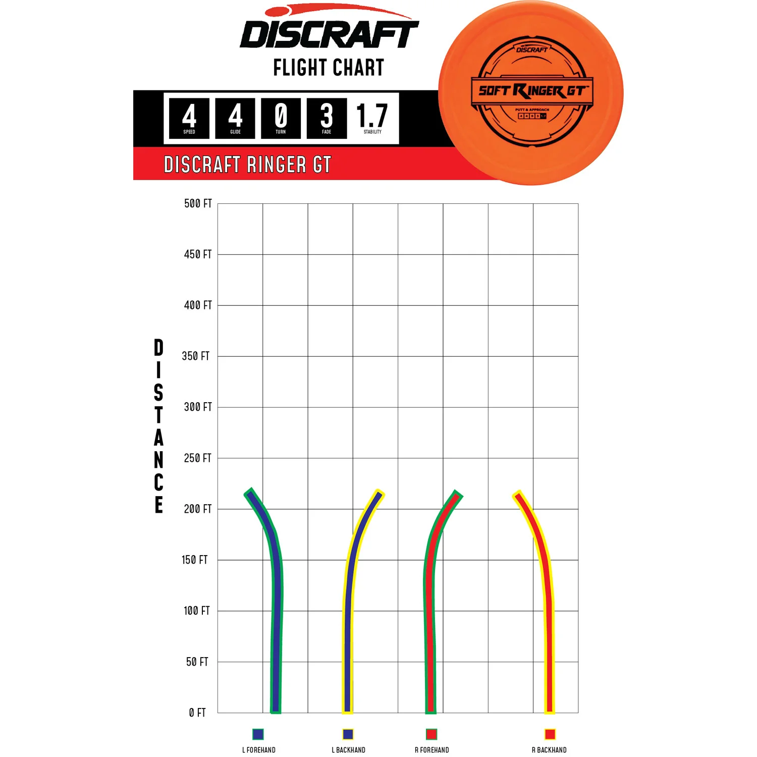 Discraft Disc Golf Jawbreaker Ringer GT Putter 4/4/0/3 - Choose Exact Disc - Image 2