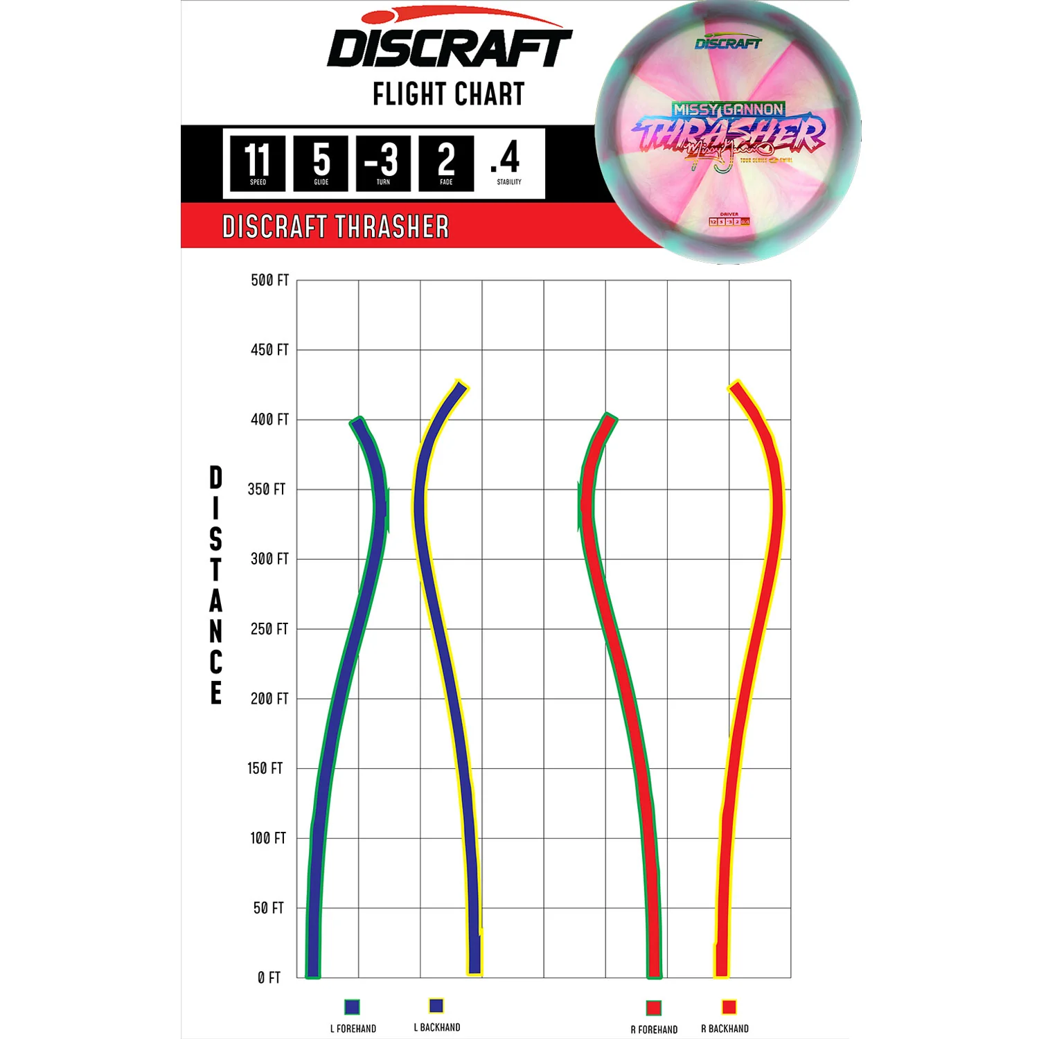 Discraft Disc Golf Missy Gannon 2025 Tour Series Z Swirl Thrasher 12/5/-3/2 - Choose Exact Disc - Image 2