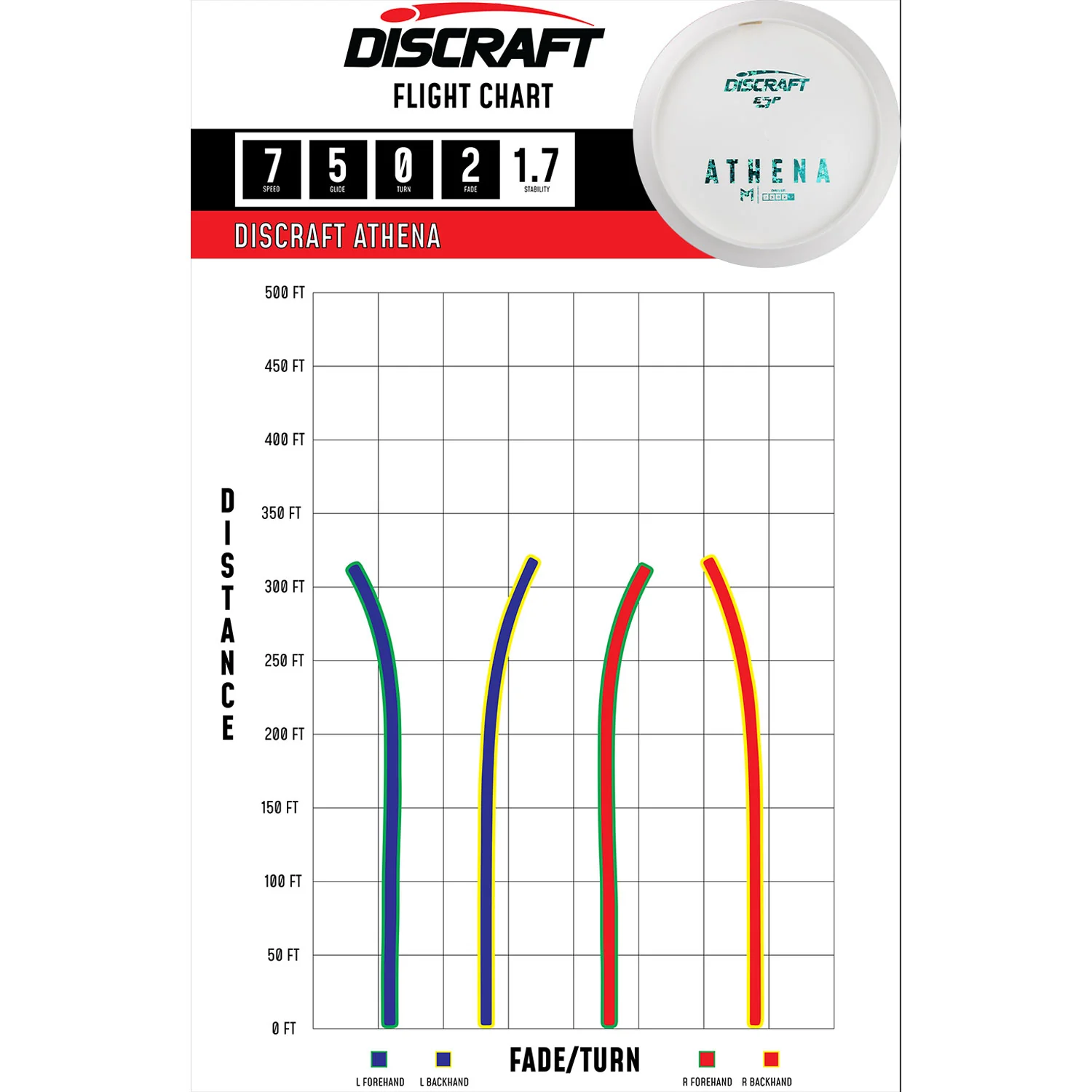 Discraft Disc Golf Paul McBeth ESP Athena Solid White Fairway Driver 7/8/0/2- Choose Exact Disc - Image 2