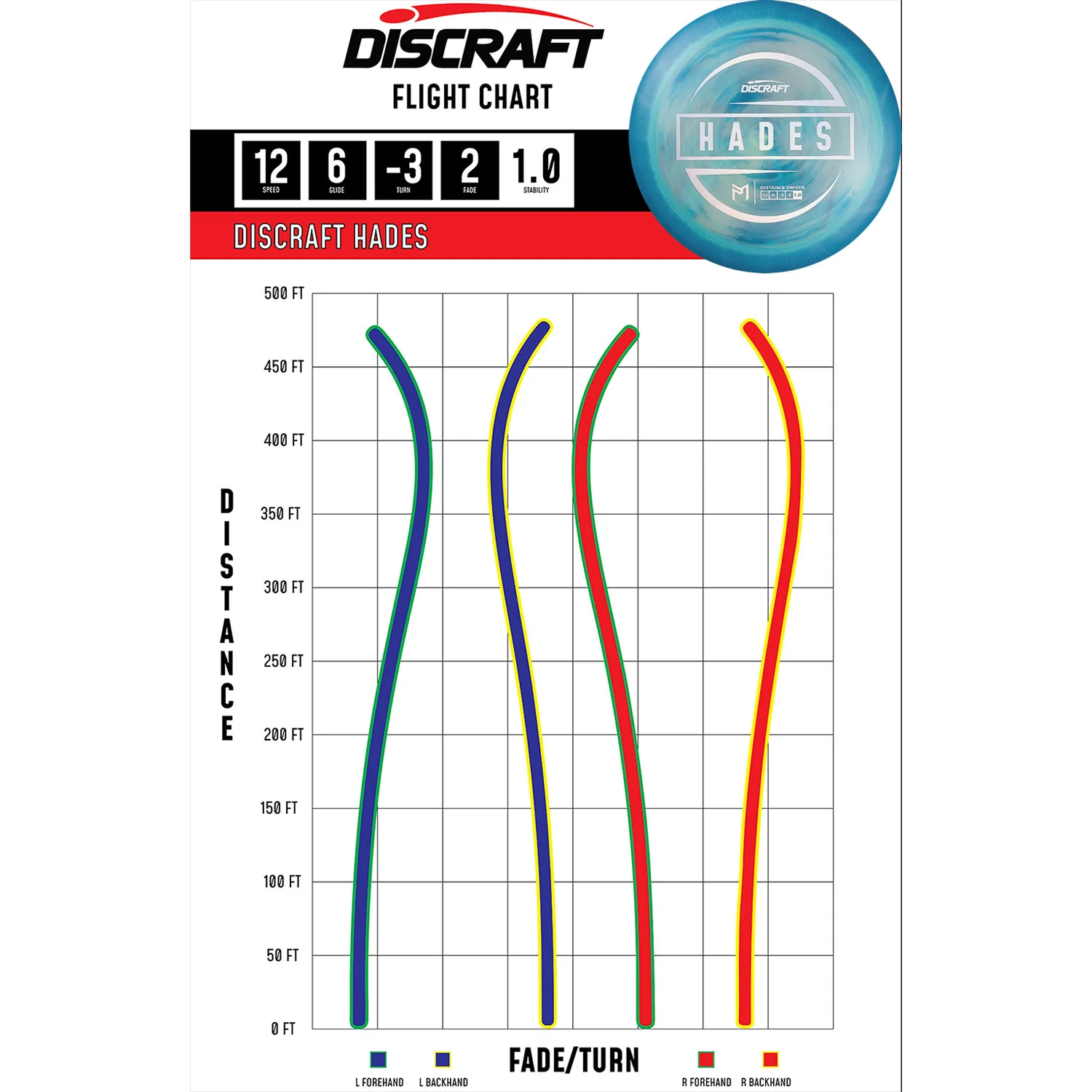 Discraft Disc Golf Paul McBeth ESP Hades Solid White Distance Driver 12/6/-2/2- Choose Exact Disc - Image 2