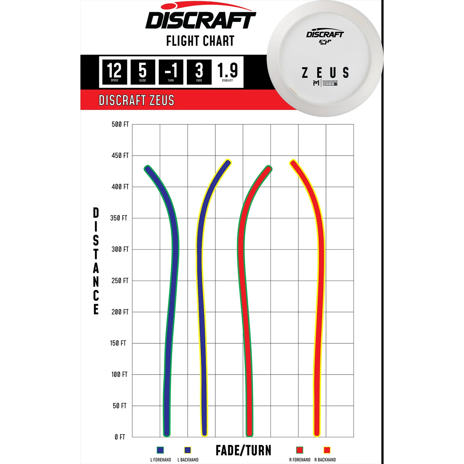 Discraft Disc Golf Paul McBeth ESP Zeus Solid White Distance Driver 12/5/-1/3- Choose Exact Disc - Image 2