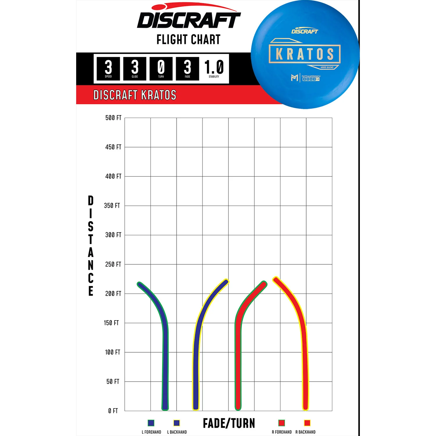 Discraft Disc Golf Paul McBeth Putter Line Soft Kratos Putter 3/3/0/3 - Chose Exact Disc - Image 2