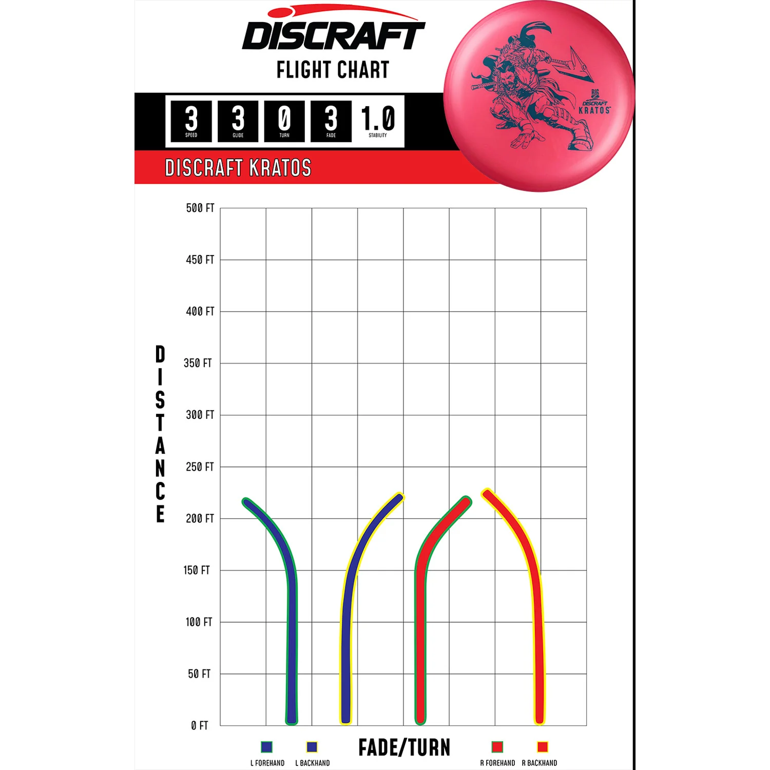 Discraft Disc Golf Paul McBeth Signature Big Z Kratos Putter 3/3/0/3 - Chose Exact Disc - Image 2