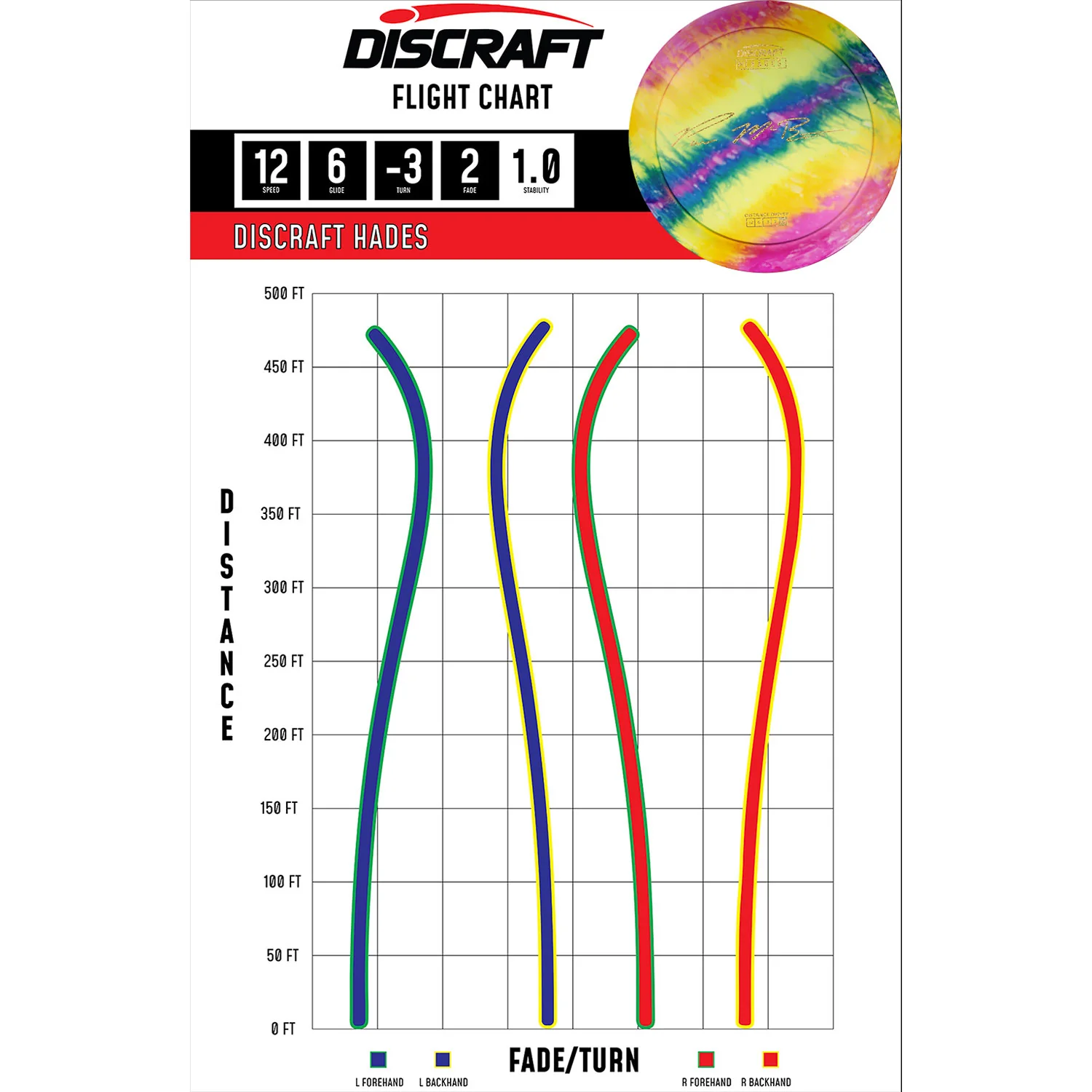 Discraft Disc Golf Paul McBeth Z Line Fly Dye Hades Distance Driver 12/6/-3/2 - Choose Exact Disc - Image 2