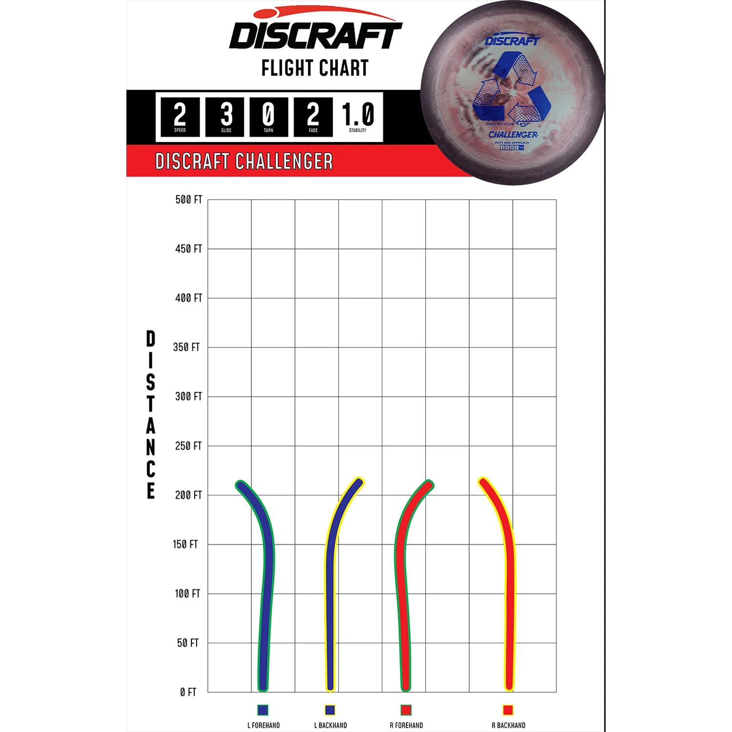 Discraft Disc Golf Recycled ESP Challenger Putter 2/3/0/2 - Choose Exact Disc - Image 2