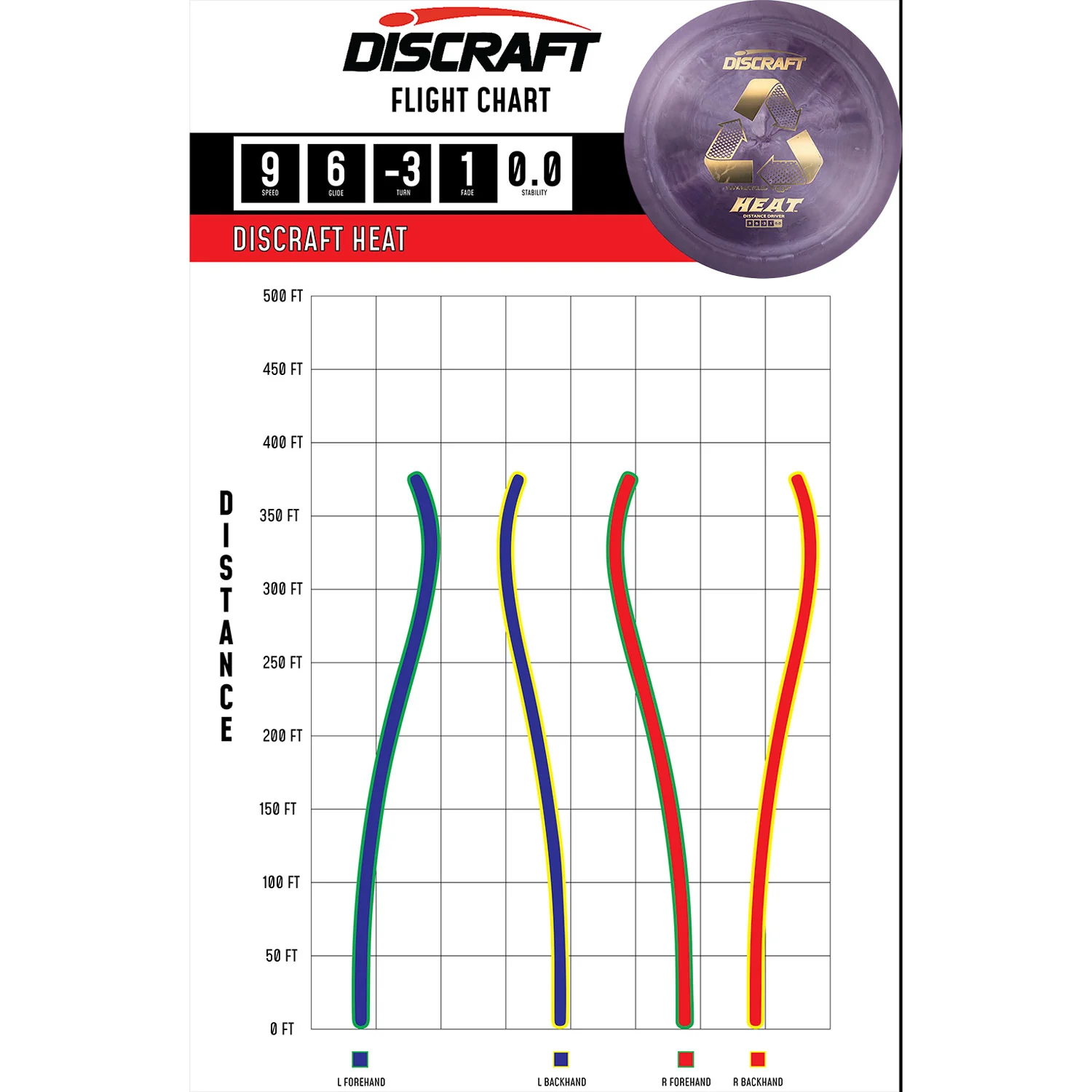 Discraft Disc Golf Recycled ESP Heat Distance Driver 9/6/-3/1 - Choose Exact Disc - Image 2