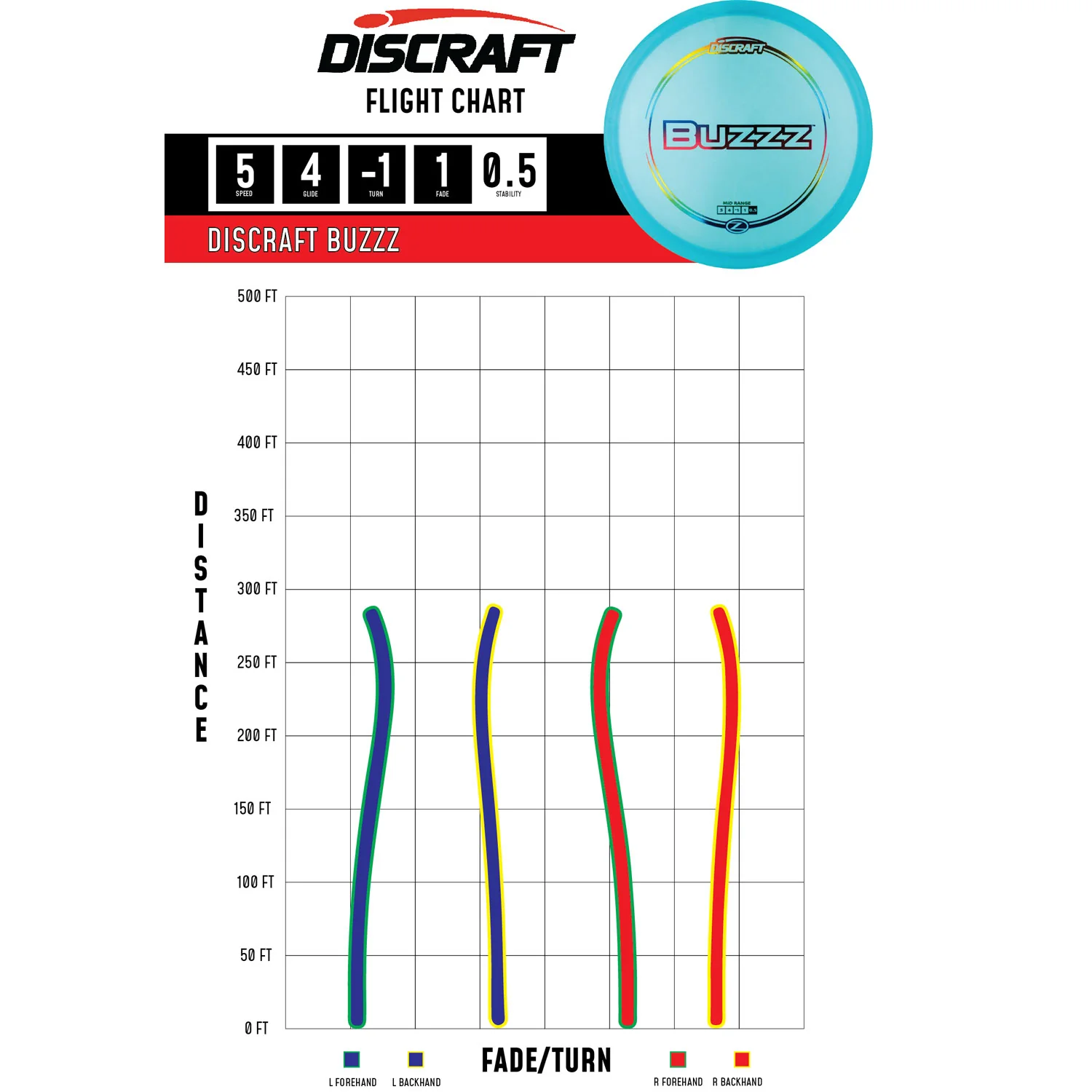 Discraft Disc Golf Z Line Buzzz Midrange Disc 5/4/-1/1 - Choose Exact Disc - Image 2