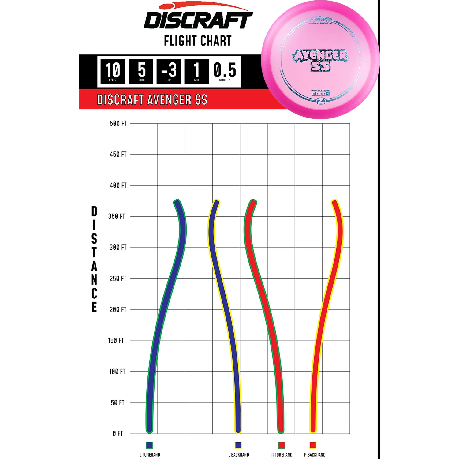 Discraft Disc Golf Z Line Fly Dye Avenger SS Distance Driver 10/5/-3/1 - Choose Exact Disc - Image 2