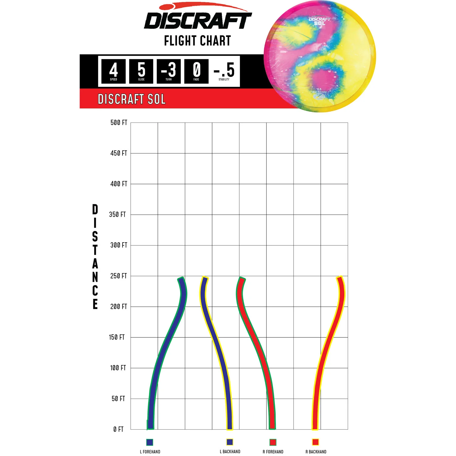 Discraft Disc Golf Z Line Fly Dye Sol Midrange Disc 4/5/-3/0 - Choose Exact Disc - Image 2