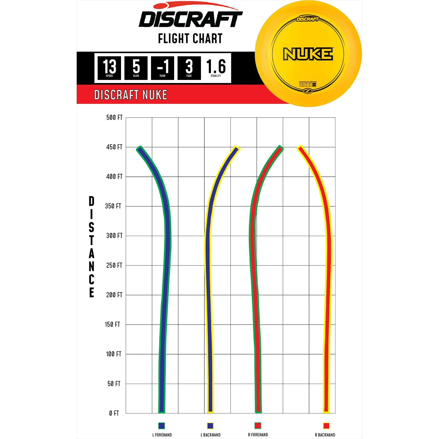 Discraft Disc Golf Z Line Nuke Distance Driver 13/5/-1/3 - Choose Exact Disc - Image 2