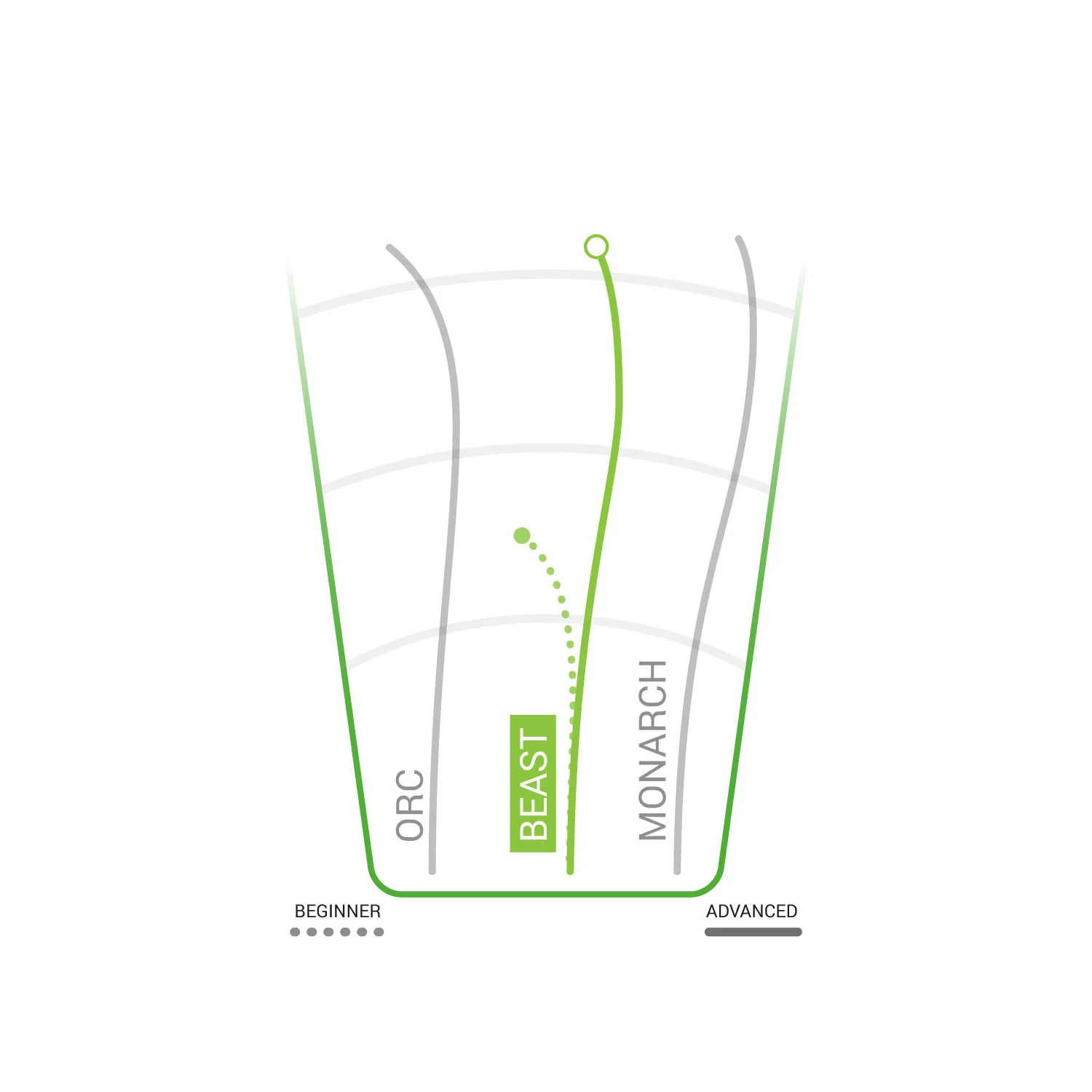 Innova Disc Golf Champion I-Dye Beast Distance Driver 10/5/-2/2 - Choose Exact Disc - Image 3