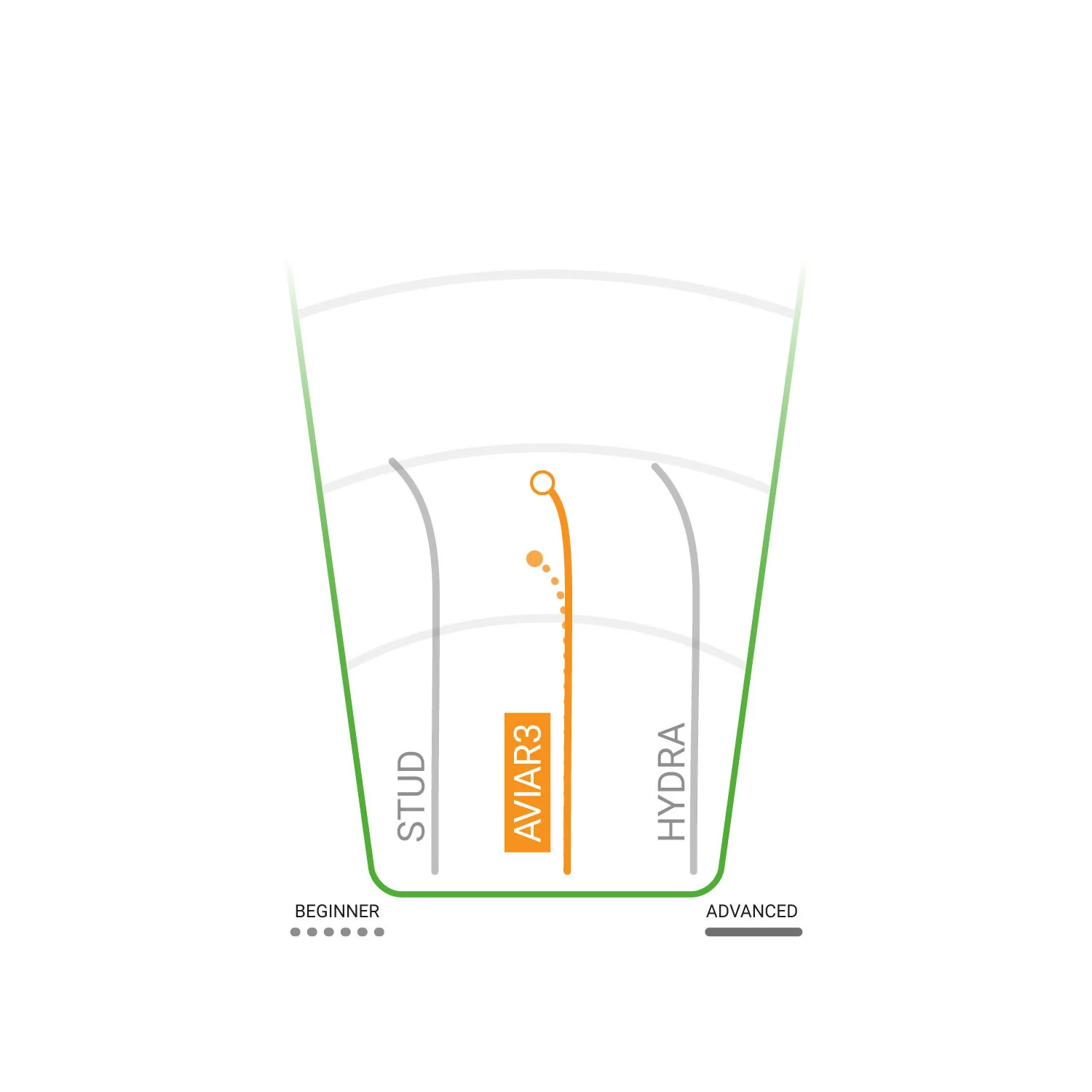 Innova Disc Golf Eveliina Salonen Tour Series Proto Glow Star Aviar3 3/2/0/2 - Image 3