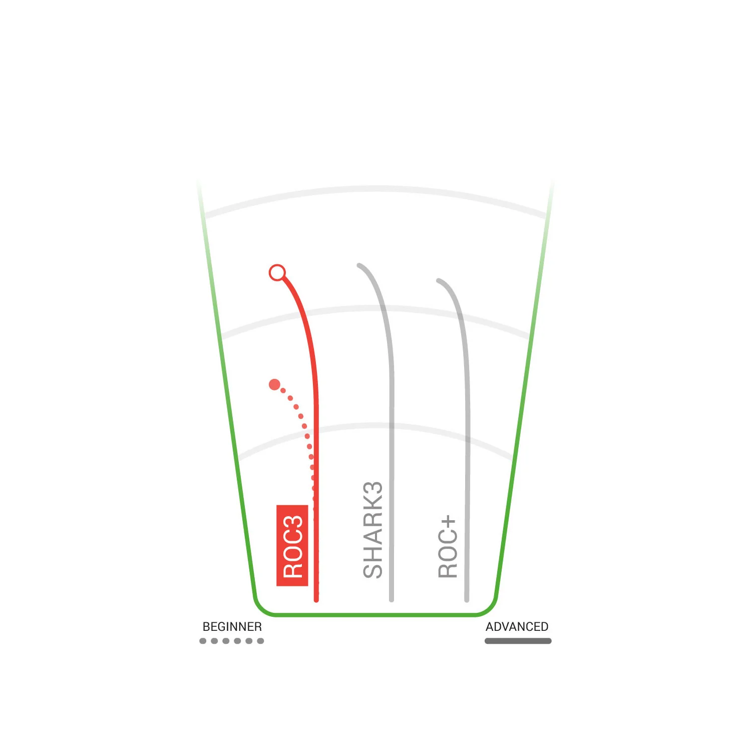 Innova Disc Golf Team Champion Series Joona Heinanen Roc3 5/4/0/3 - Choose Exact Disc - Image 3