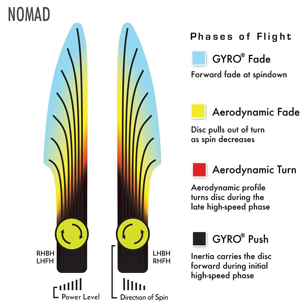 MVP Disc Golf James Conrad Signature Plasma Nomad Putter 2/4/0/1.5 -Choose Exact Disc - Image 3