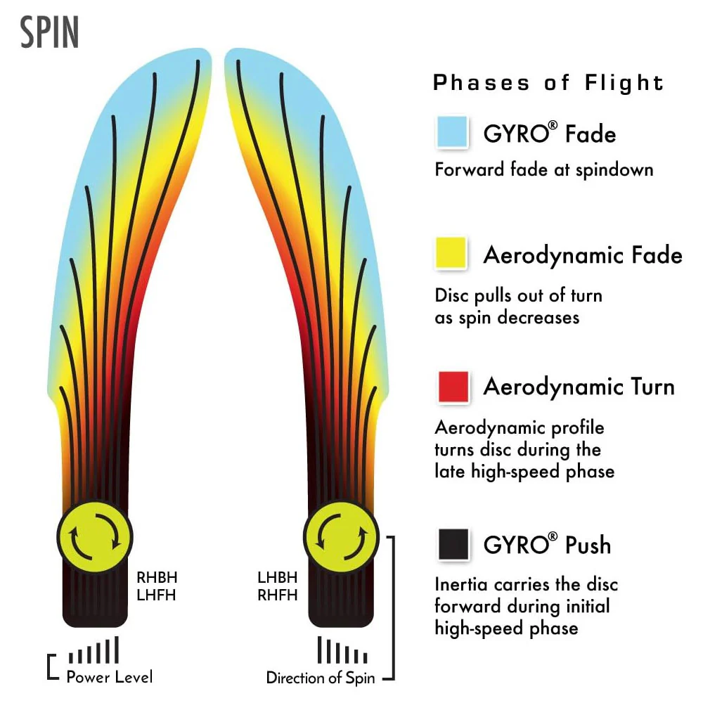 MVP Disc Golf Neutron Spin Putter 2.5/4/-2/0 - Choose Exact Disc - Image 3