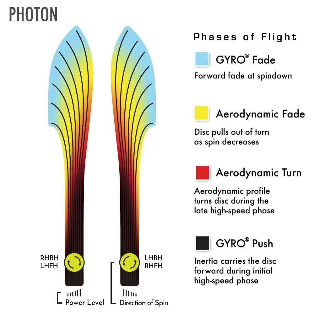 MVP Disc Golf Plasma Photon Distance Driver 11/5/-1/2.5 - Choose Exact Disc - Image 3