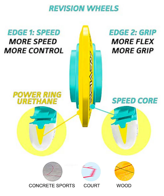 Revision Roller Hockey Wheels Indoor 80mm Recoil Firm Yellow 8-Pack - Image 3