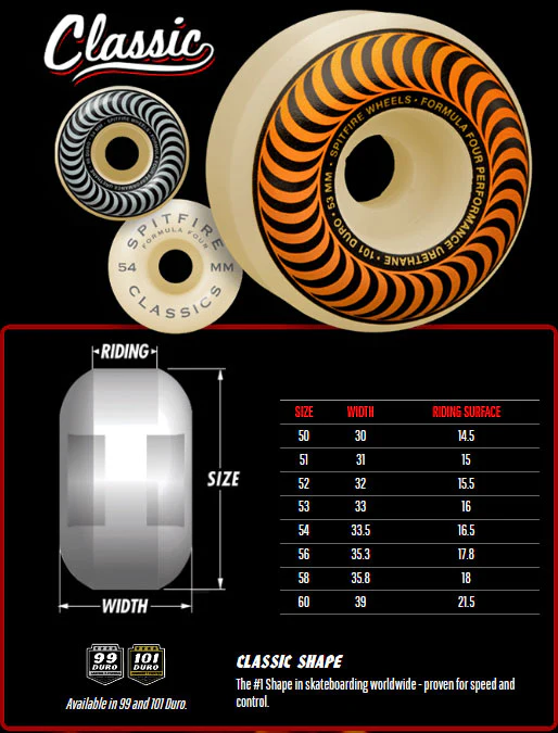 Spitfire Skateboard Wheels 50mm 101A Formula 4 Classics with Bronson Pro G3 Bearings - Image 3