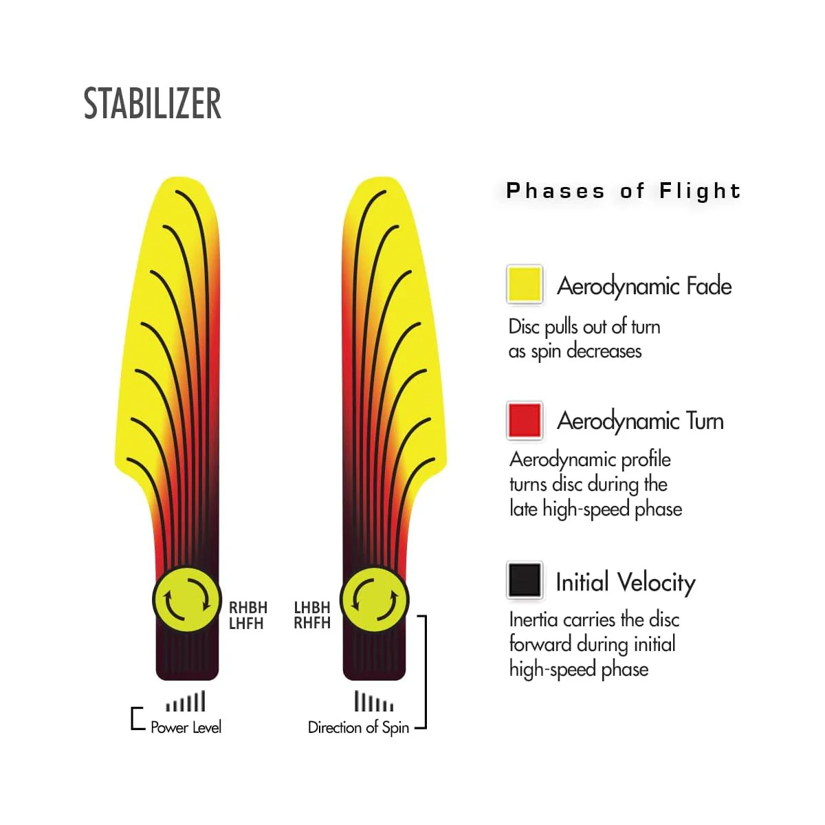 Streamline Disc Golf Electron Stabilizer Firm Putter 3/3.5/0/2.5 - Choose Exact Disc - Image 3