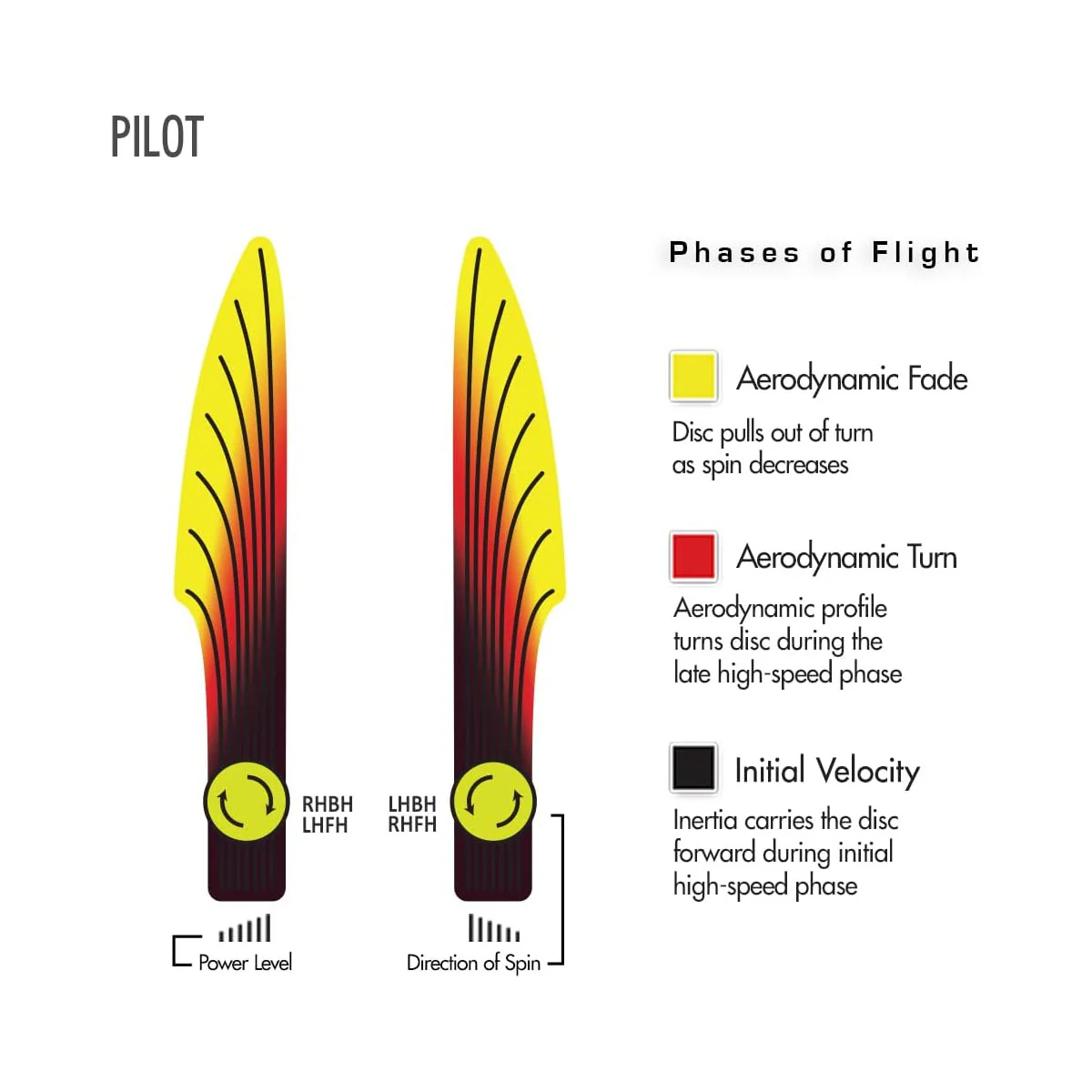 Streamline Disc Golf Neutron Pilot Putter 2/5/0/1 - Choose Exact Disc - Image 3