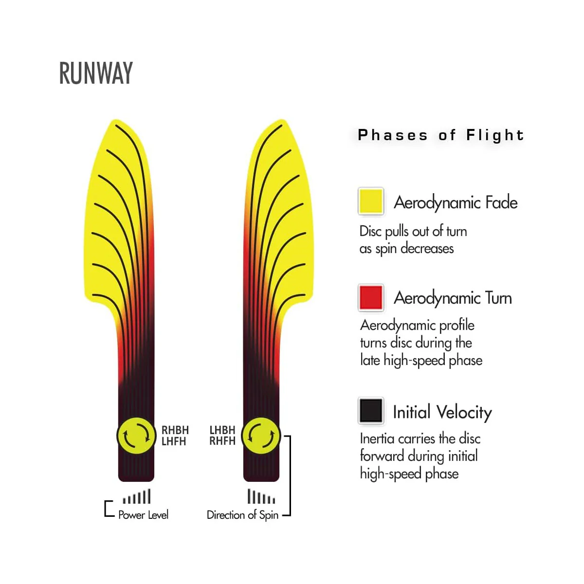 Streamline Disc Golf Neutron Runway Midrange Driver 5/4/0/3.5 - Choose Exact Disc - Image 3
