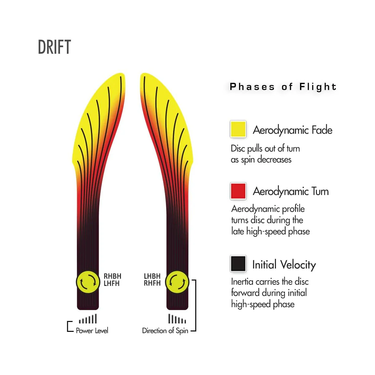 Streamline Disc Golf Proton Drift Fairway Driver 7/5/-2/1 - Choose Exact Disc - Image 3